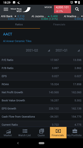 Muscat Stock Exchange screenshot