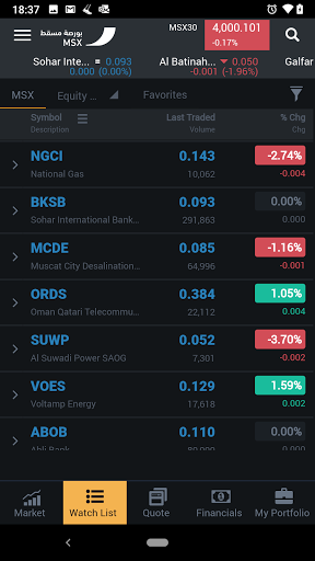 Muscat Stock Exchange screenshot